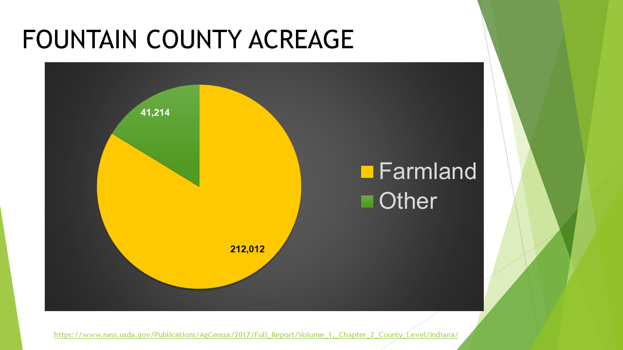 Fountain County Farm Real Estate for Sale, Wooded Property & Land