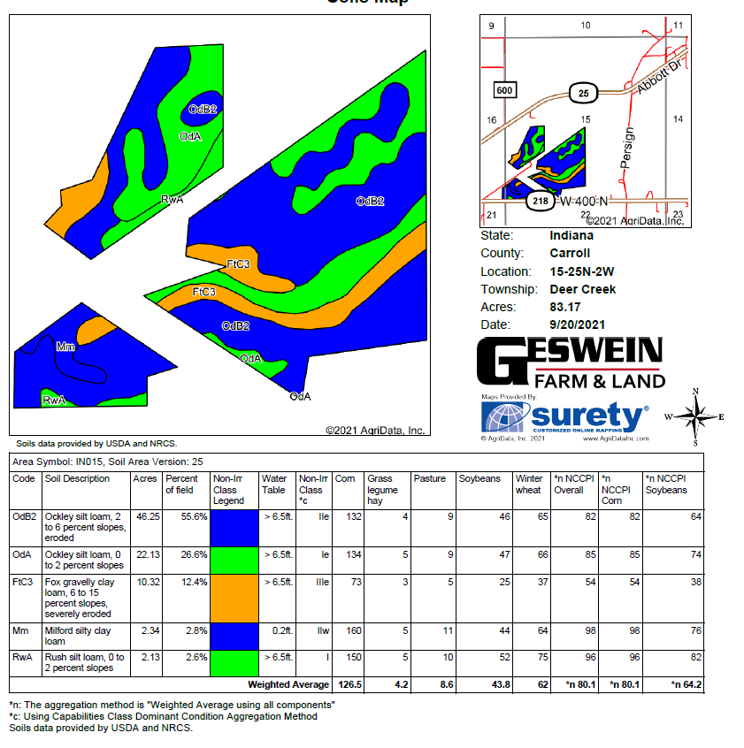 Soil Map
