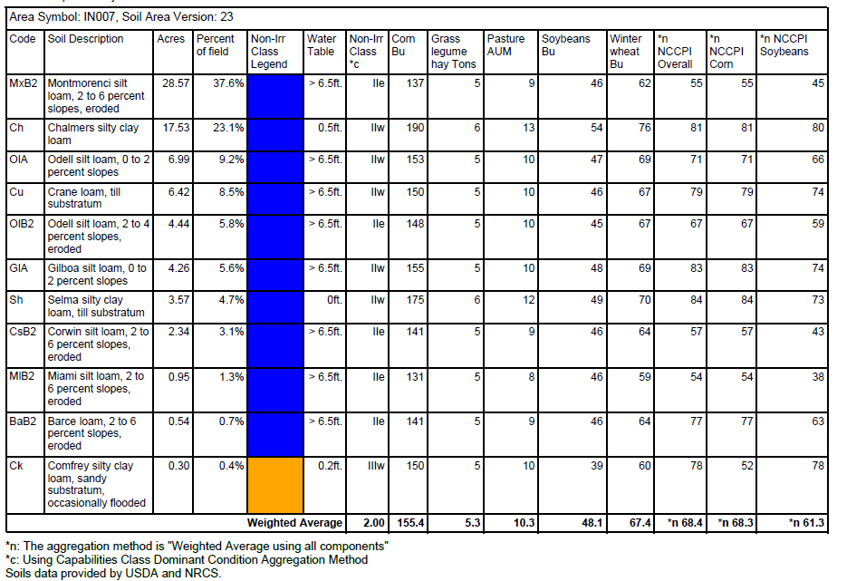 soil map 2