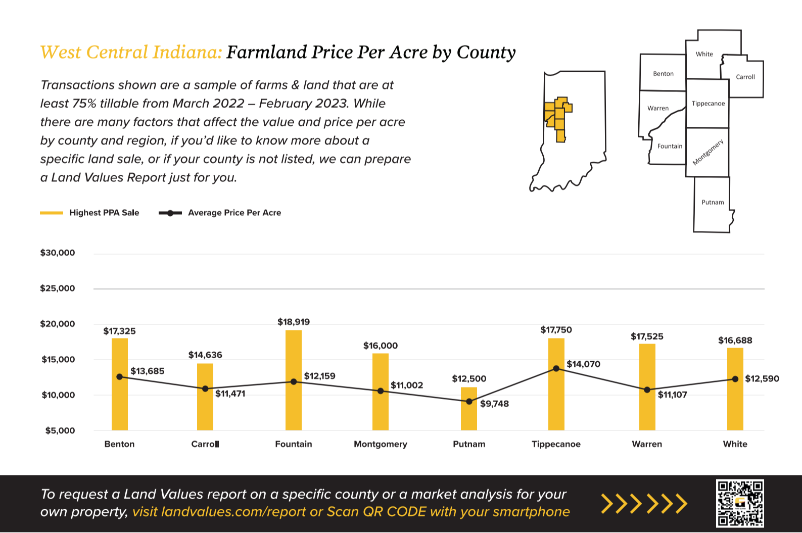 West Central Indiana Land Values 2023 Farm Real Estate for Sale